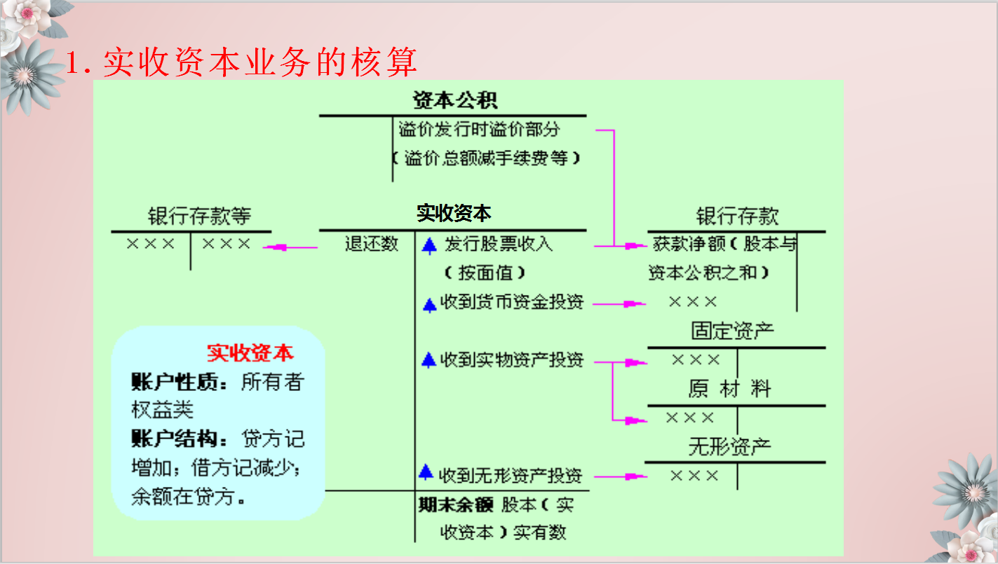 厉害了！小刘凭借这套制造业会计核算大全面试成功，小白快收好