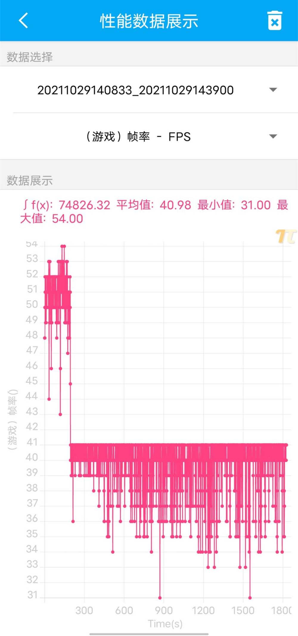 开辟全新系列 vivo T1带劲评测：双11隐藏的一匹黑马？