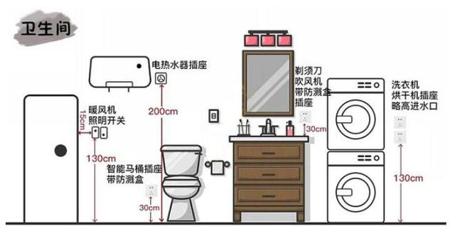 9张图解析全屋插座布局+数量，让我们的生活过的更加的舒适