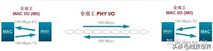 谈谈汽车电子在五个方面的技术变革