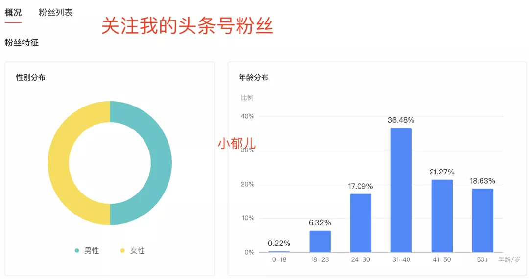 今日头条和小红书,哪个更容易赚钱?