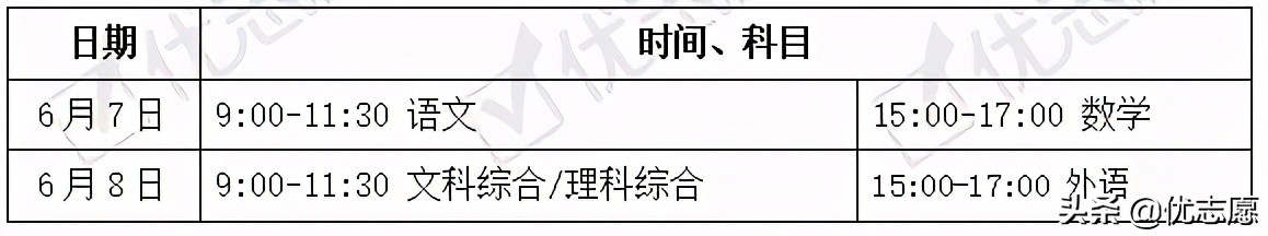 山西2021普通高等学校招生政策分析