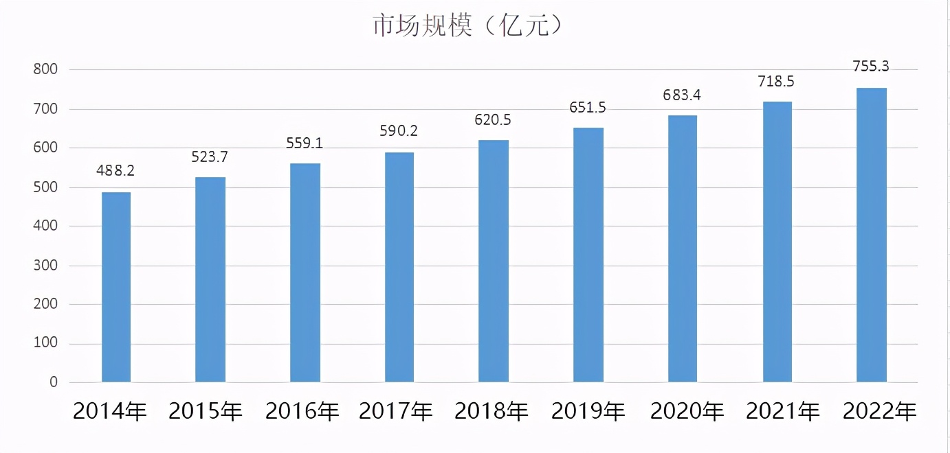 2022中国翡翠市场的现状及未来趋势预测分析