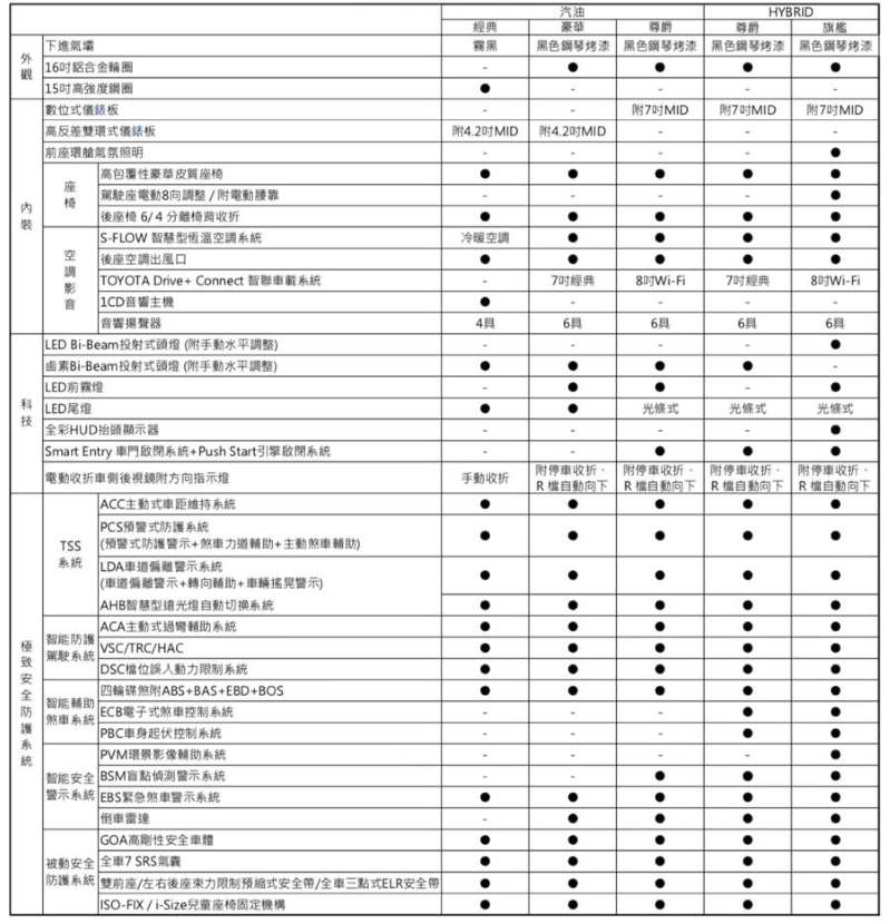 第十二代丰田花冠价格与配备等级出炉，台湾先发