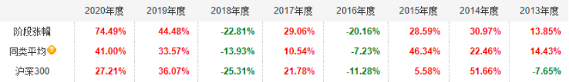 既可攻又能守的寶藏基金