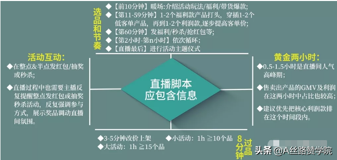 快手直播入门指导手册