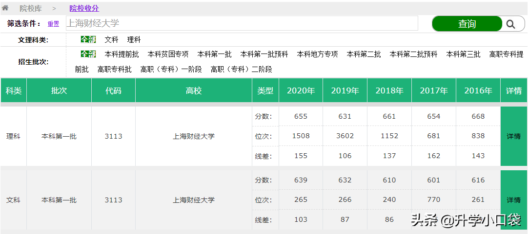 财经院校最新排名发布，江西财经大学下降2名，前6名保持不变