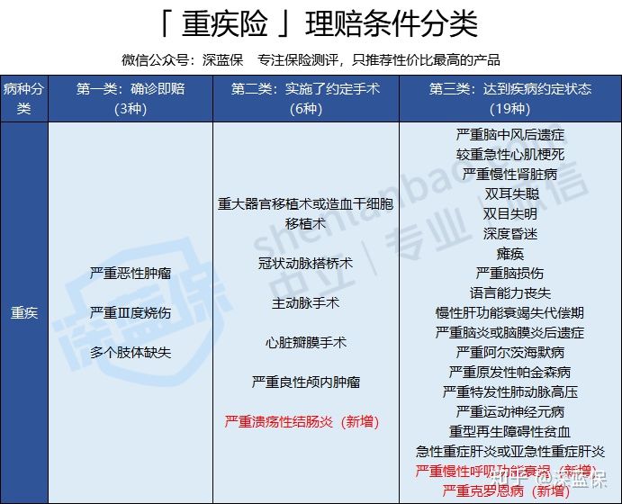 历时半个多月！回答了上千个问题后，总结出这篇超全重疾险科普