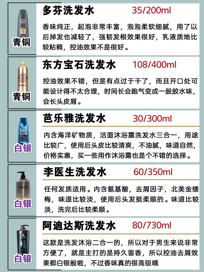 热门男士洗发水排名大公开