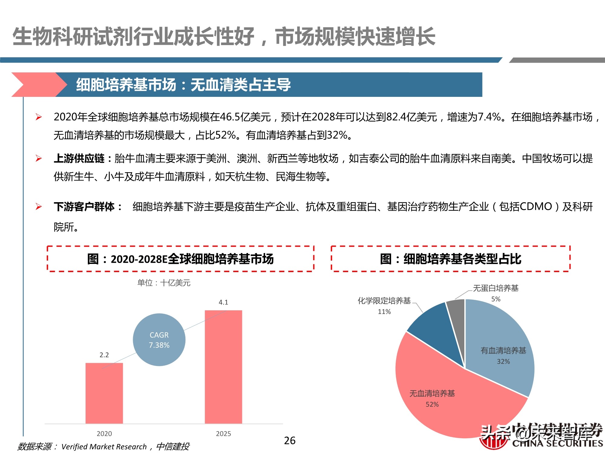 医药行业之科研试剂深度研究报告：迎接中国品牌崛起