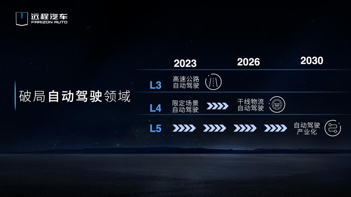 新能源商用車遠程汽車發布2030目標：新能源銷量達57萬，市占20%