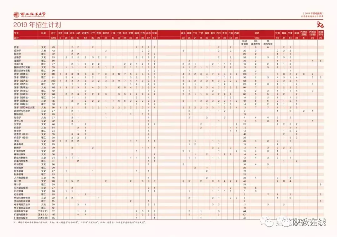 西交大、西北大等14所院校2019年招生计划公布！附往年分数线