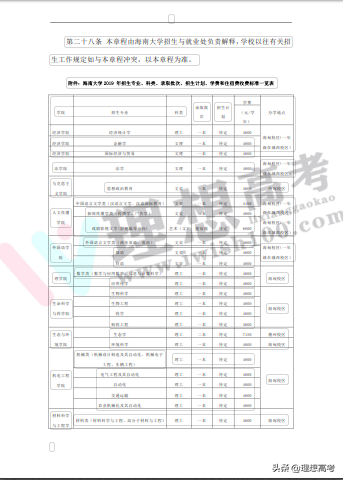 江苏高考志愿填报——2019海南大学招生章程独家解读