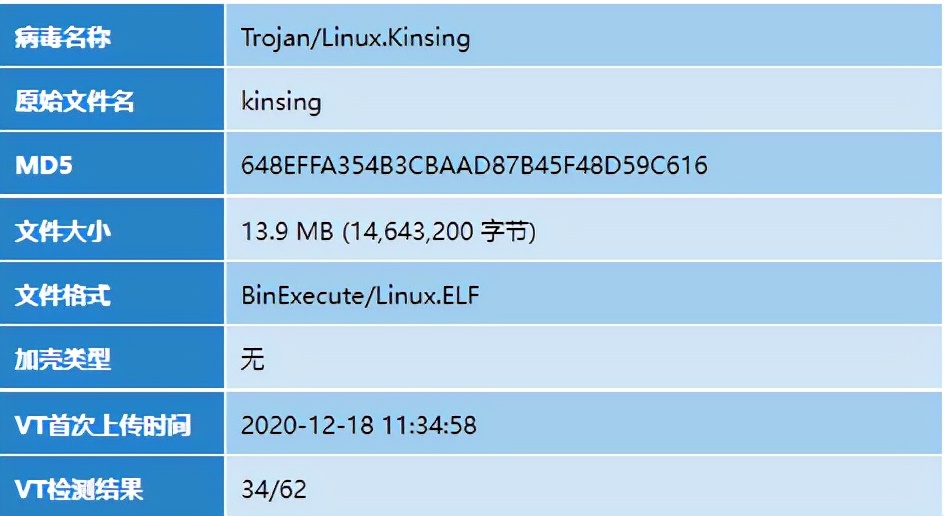 双平台传播——活跃的H2Miner组织挖矿分析