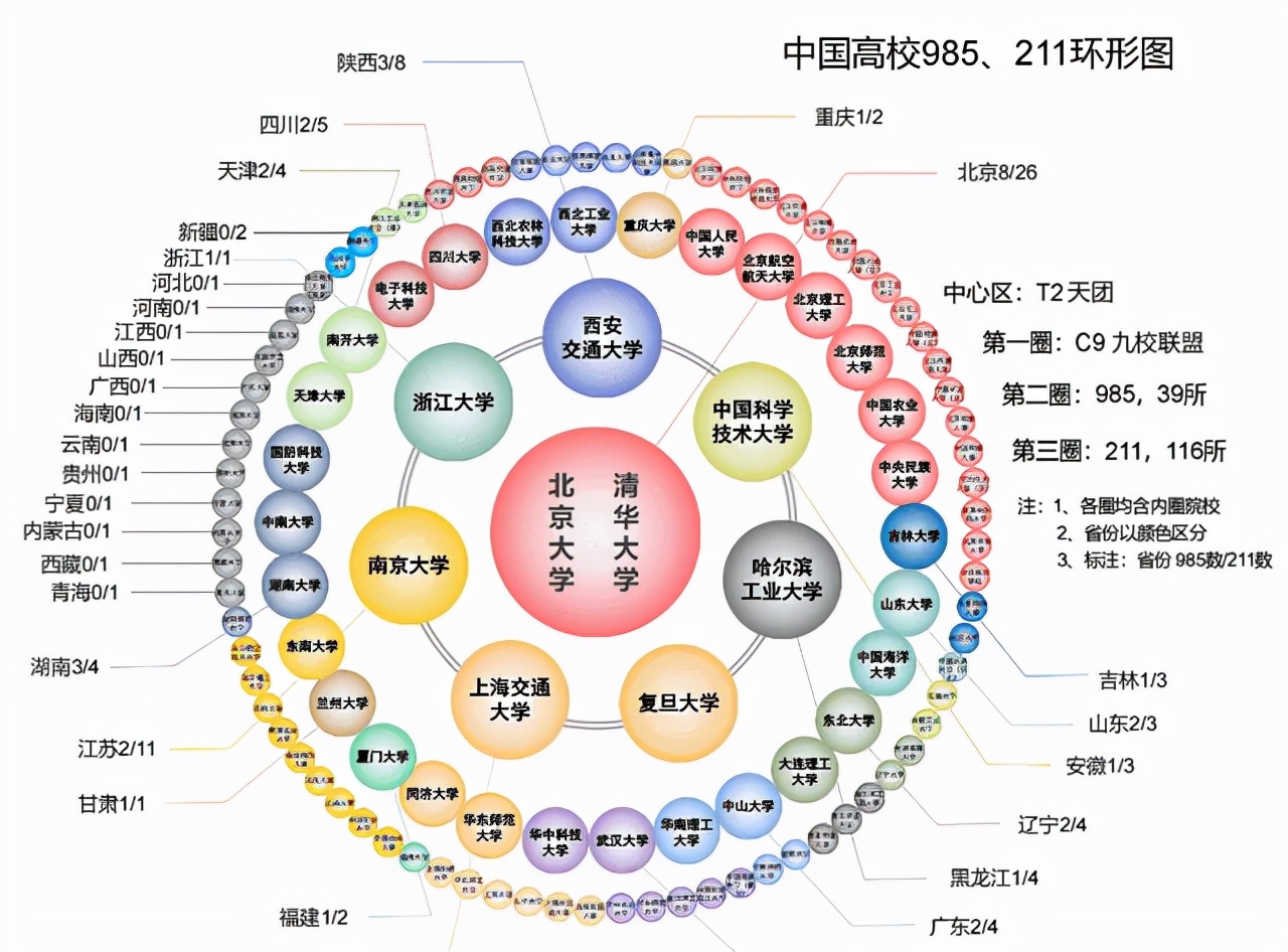 福州大学VS郑州大学，谁才是末流211？网友的说法很一致