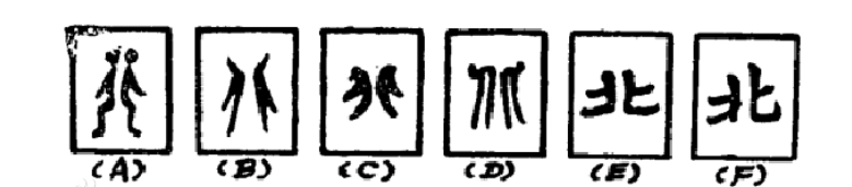 商朝人如何造字“东南西北”，令人拍案叫绝，想象力太丰富了