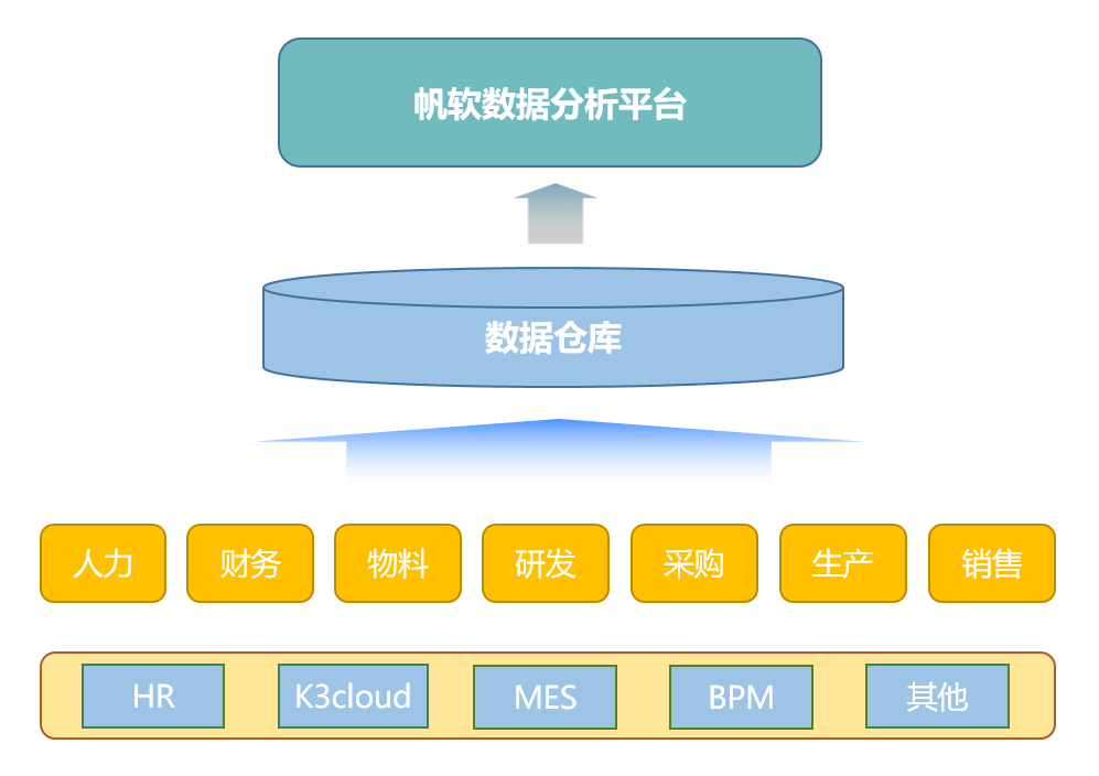 企业数字化转型到底是什么？带你一图看懂答案