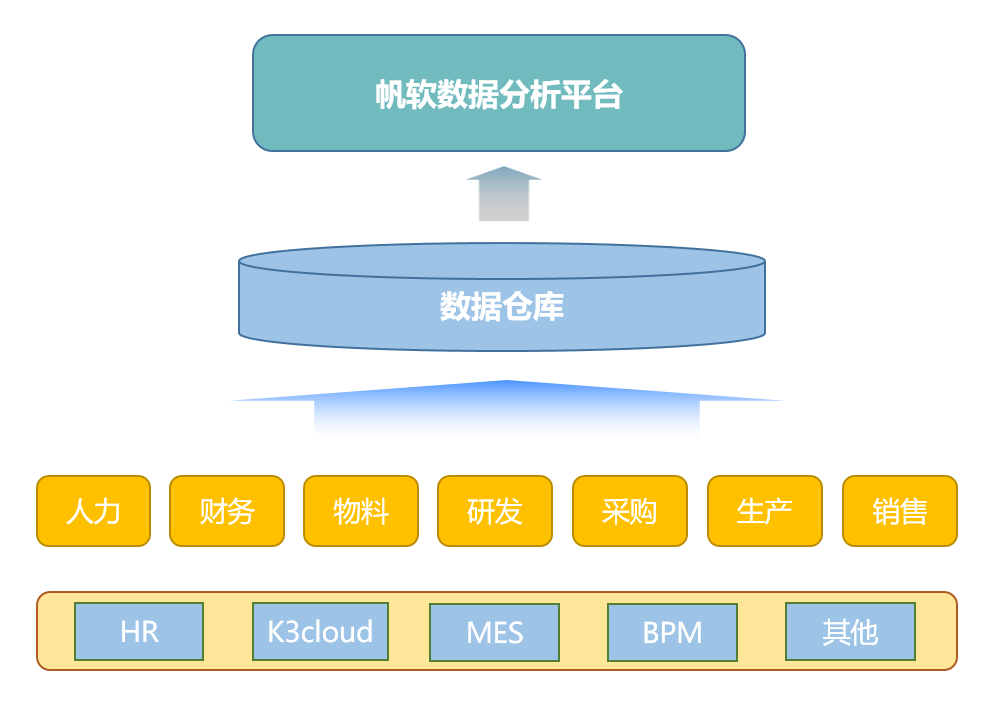 企業數字化轉型到底是什麼？帶你一圖看懂答案