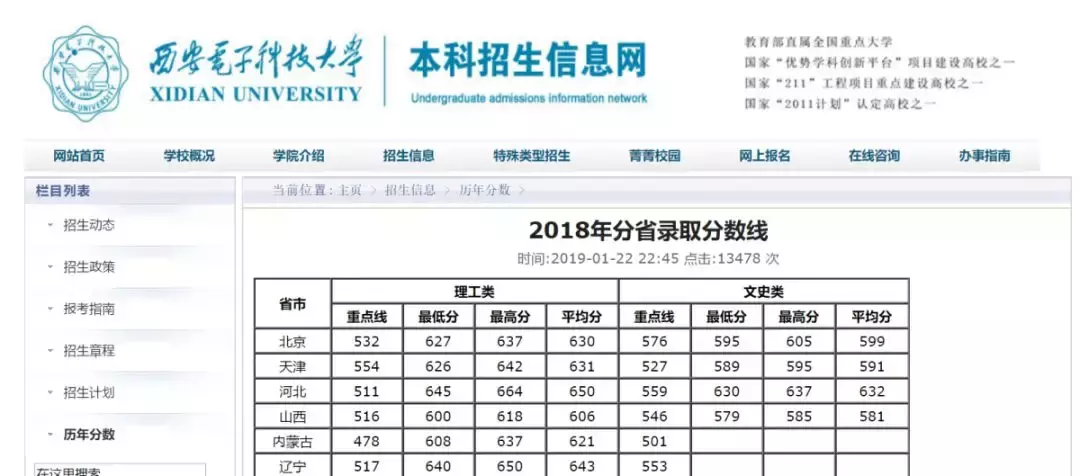 2019陕西高考成绩公布！关于报志愿你不得不知道的二三事