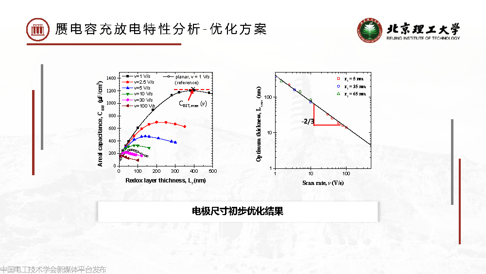 北京理工大学梅冰昂副研究员：超级电容器能量损失规律与单体优化