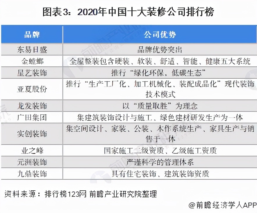 「行业深度」洞察2021：中国家装行业竞争格局及市场份额分析