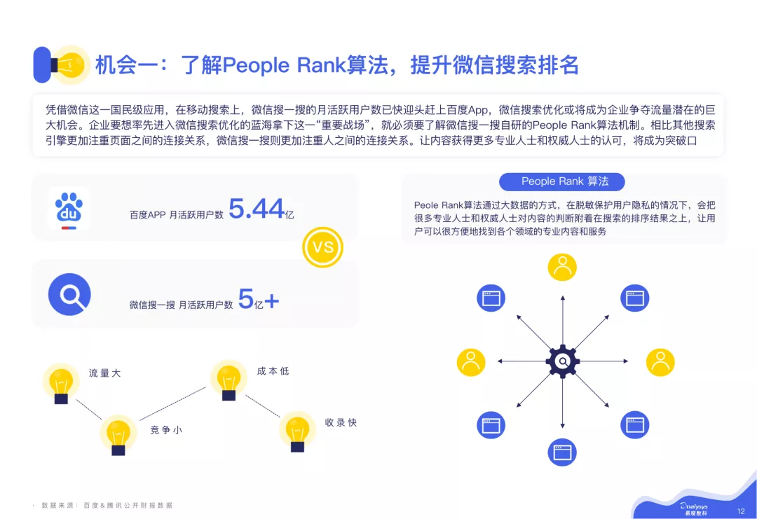 2021微信私域运营实战指南