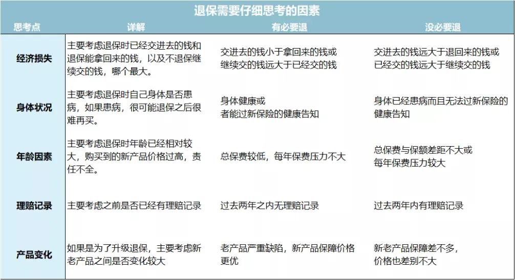 保险可以全额退款吗？