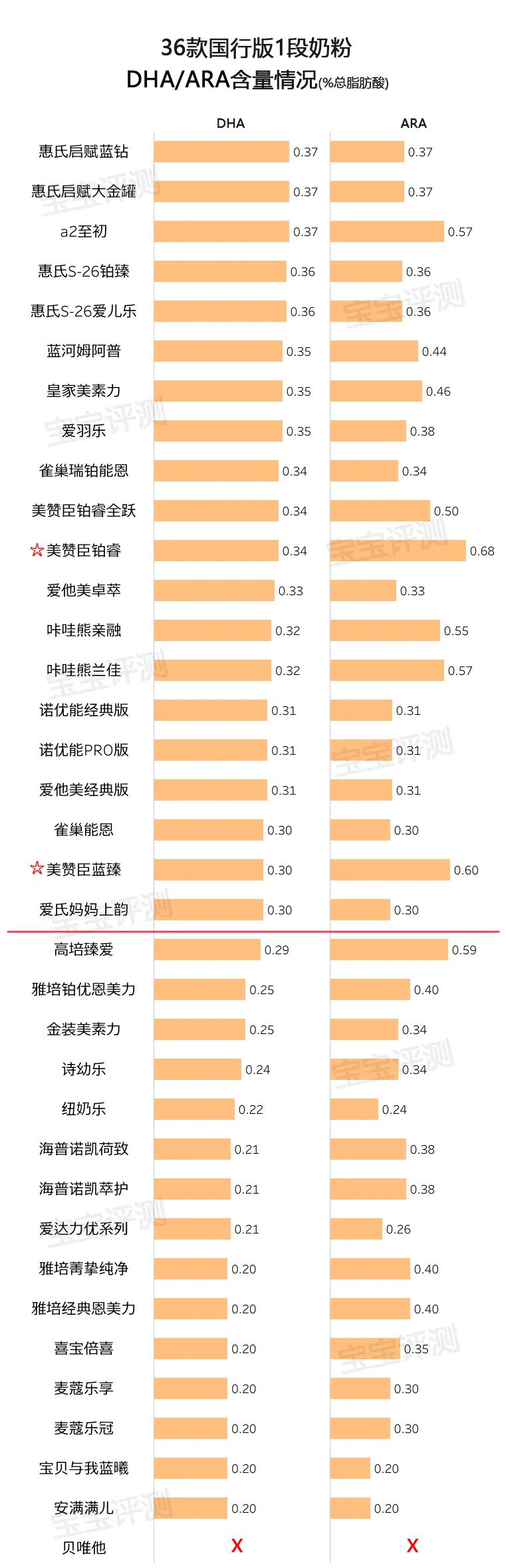 36款国行版1段奶粉评测2020版：双11如何给宝宝囤口粮？