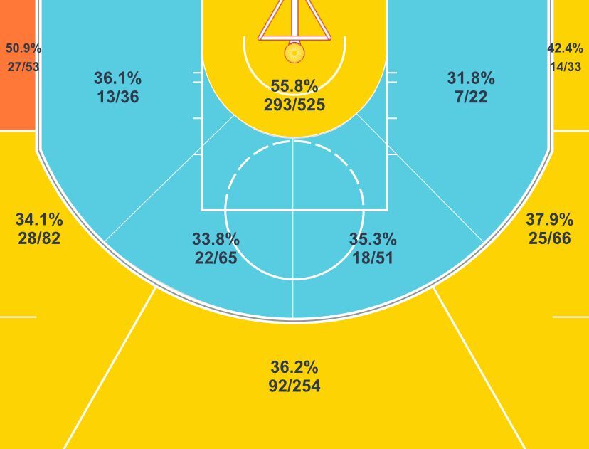 拉文为什么不参加nba(沮丧的拉文，在NBA打了6年，为什么进不了季后赛)