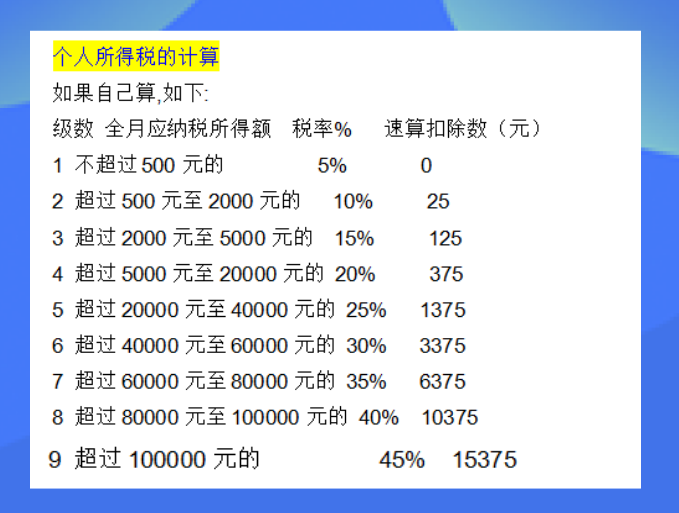 新手会计刚入门该干点啥？会计每月做账流程（完整版），值得一看