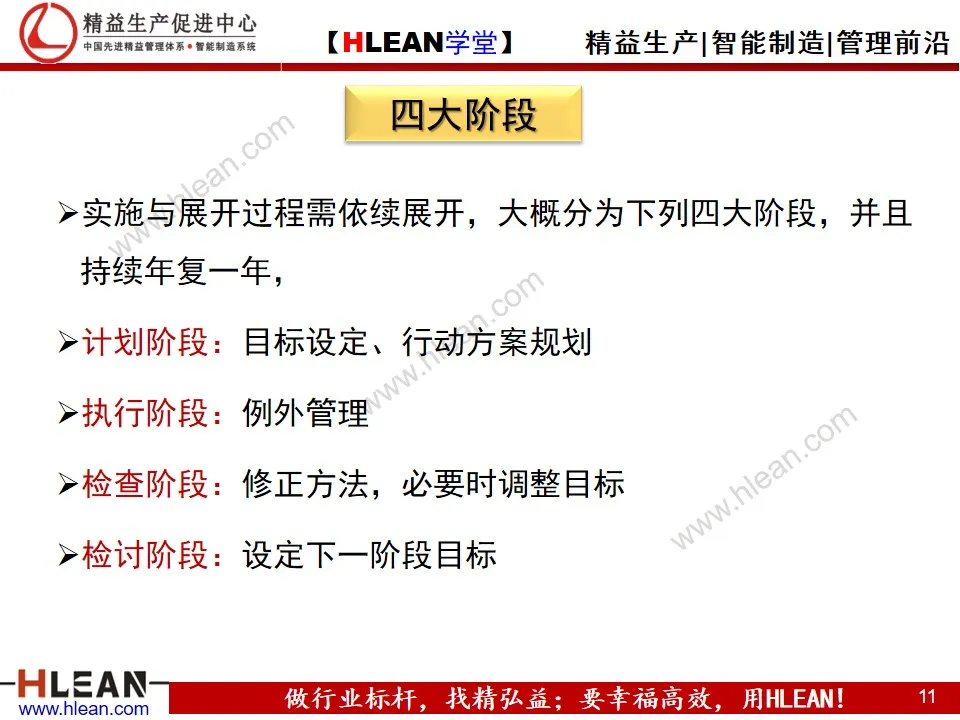 「精益学堂」企业目标管理