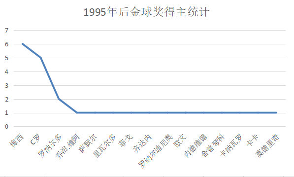 里瓦尔多得了几次世界杯(深度分析：低调天才里瓦尔多，02年世界杯贡献还超过罗纳尔多？)