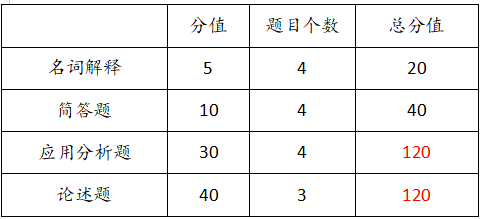 no1.纯干货分享——西南大学应用心理学专硕347考研
