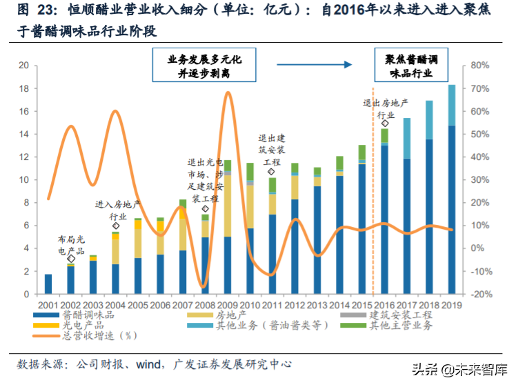 食品饮料行业深度报告：复盘食品饮料行业过去十年的十倍股