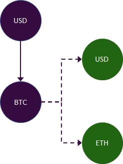 一文读懂DeFi 领域合成资产：基本概念、现有用例和未来机遇