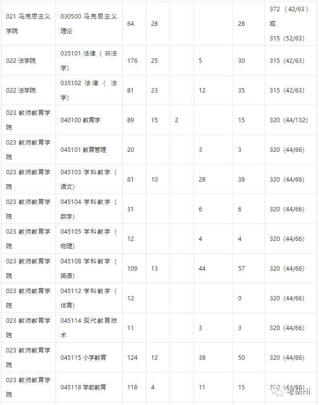 江苏大学2018-2019年硕士研究生报录统计