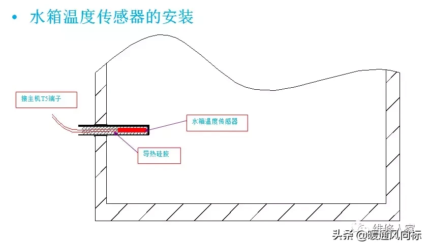 空气能这么安装才合适，看看你安装对了没？