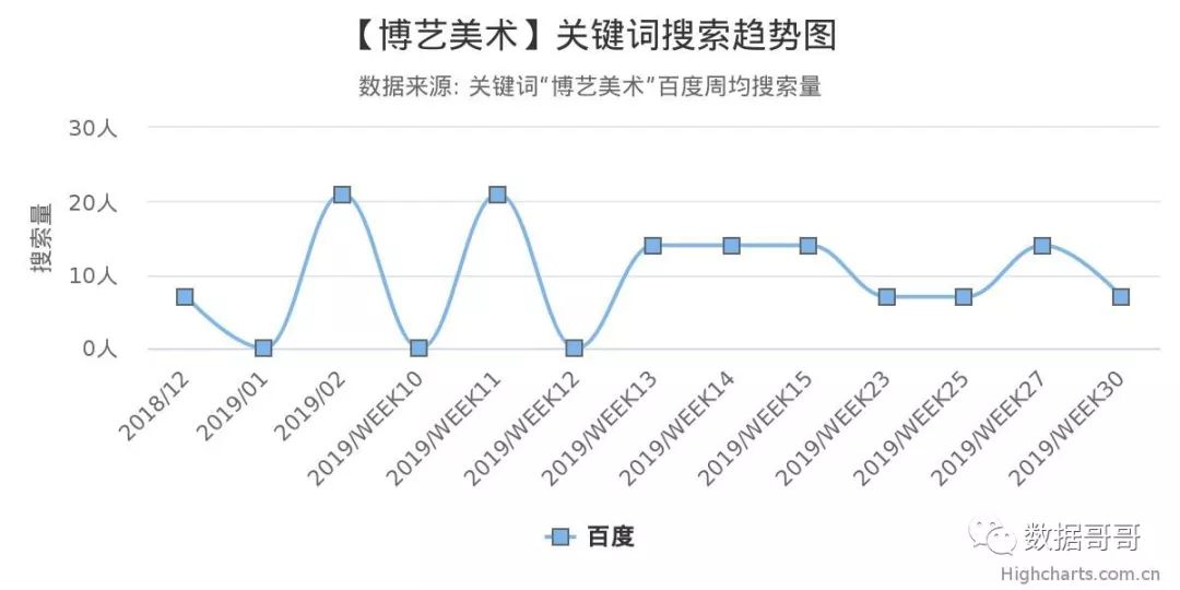 100个教育加盟品牌近期网民搜索趋势「第四集」