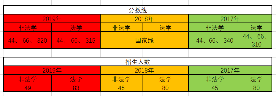 盘点法硕考研性价比超高的12所院校（附学费）