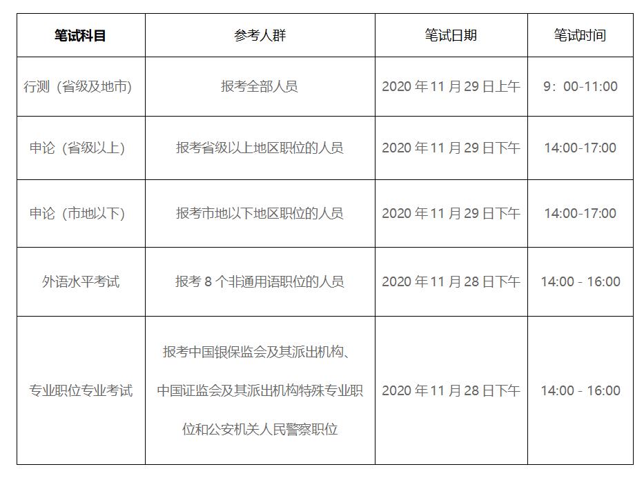 2022年国考公务员考试时间安排及笔试科目报名流程