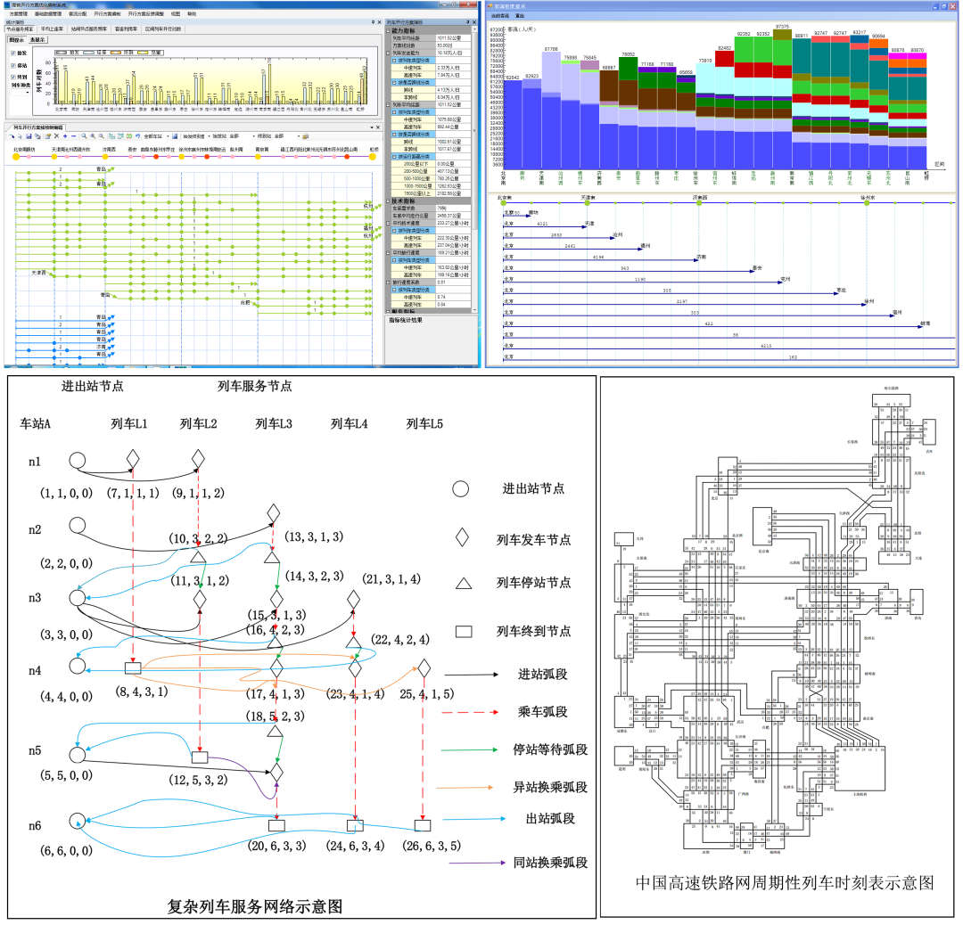 为中国交通运输建设发展打下坚实基础！欢迎报考北京交通大学交通运输学院！