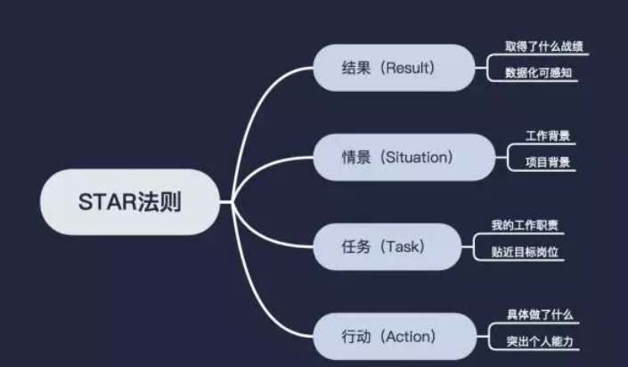 不懂面試官想要哪種資料分析師，簡歷寫的再好也沒用！文末有福利