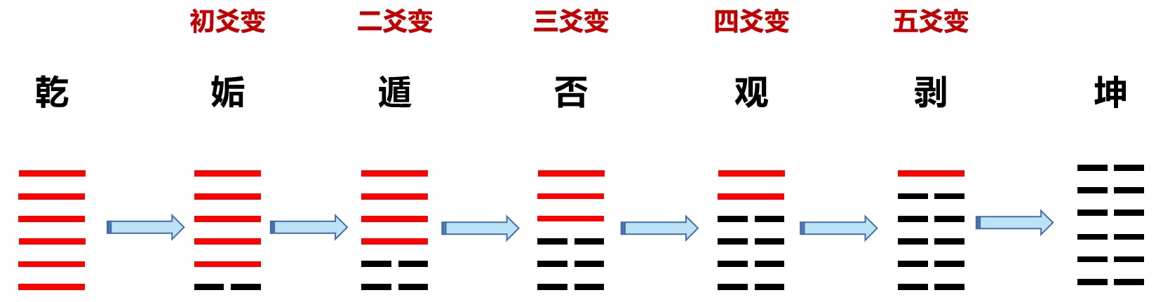 漫谈《易经》：治疗失眠的最佳利器，那就是观‘易’悟‘经’