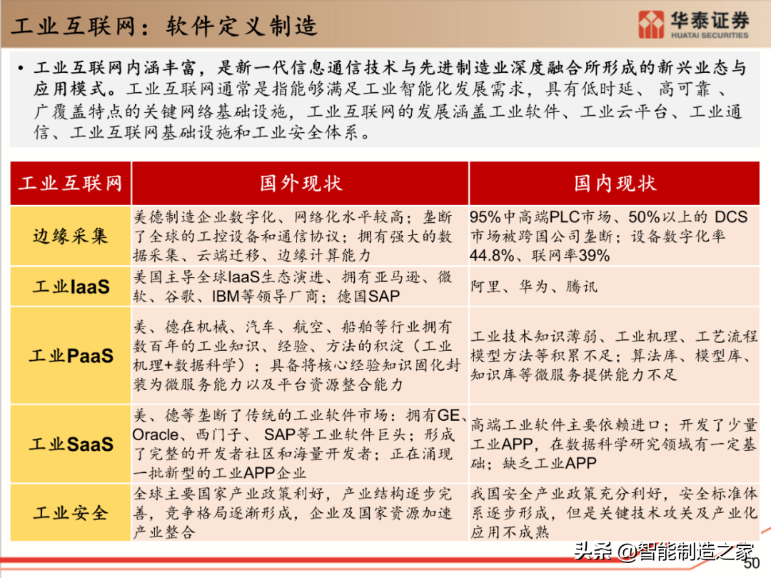 工业软件行业深度报告：132页深度剖析全球工业软件