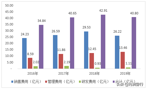 传承350年，营收连续5年超过百亿，超级品牌同仁堂强在哪里？