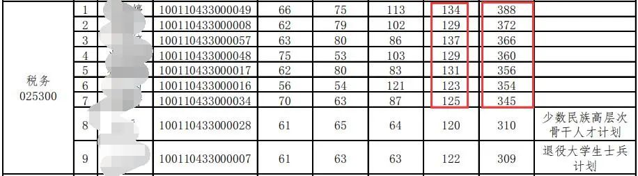 考研院校推荐——北京工商大学