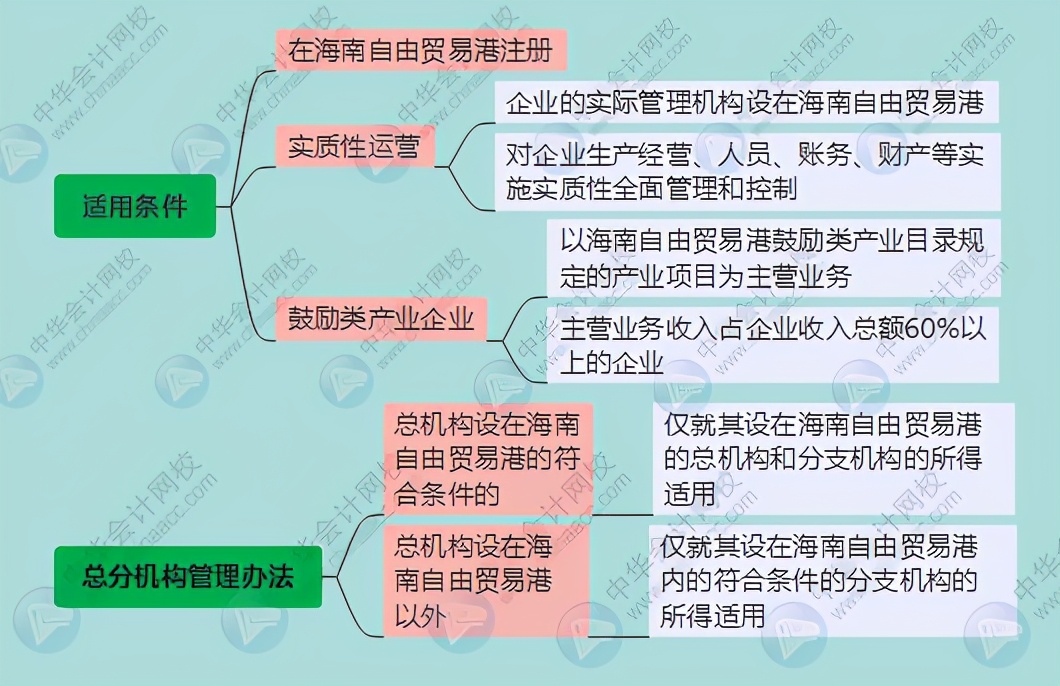 企业所得税又变了！今天起，这是最新最全的税前扣除方式和税率表