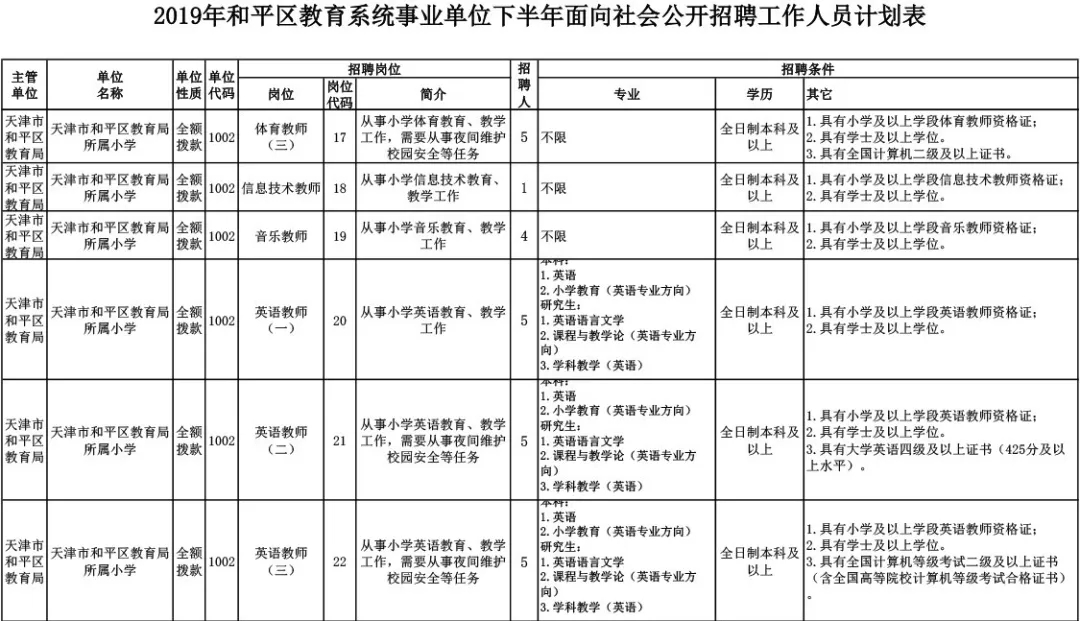 王稳庄开发区最新招聘（最新招聘）