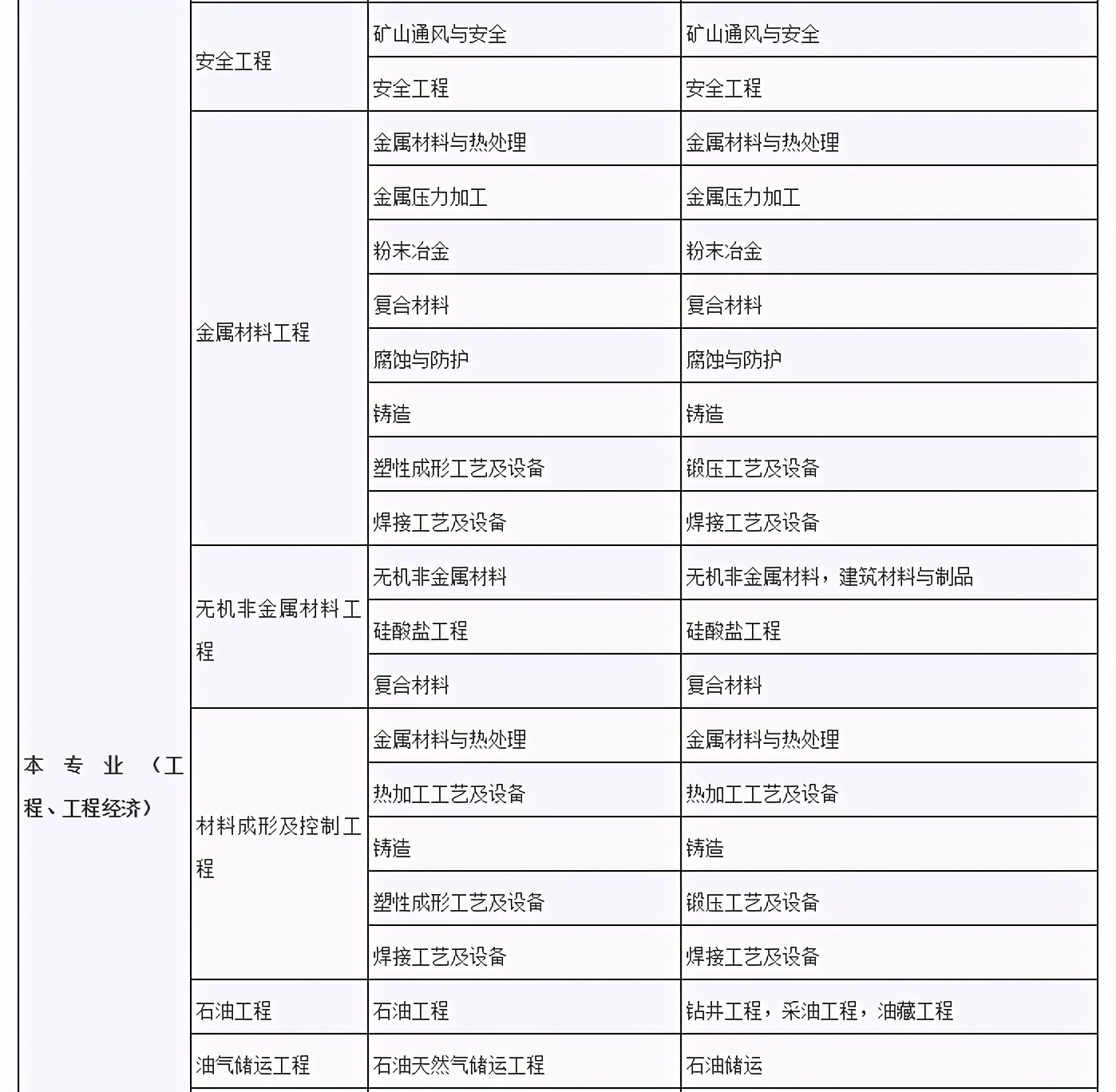 2021二建报考在即！快抢先收藏报考流程