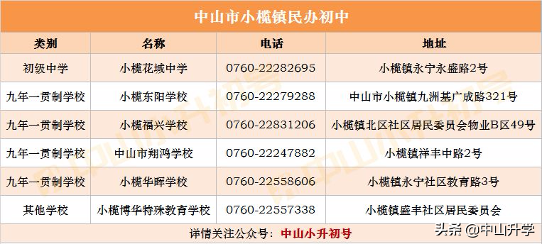 积分不够怎么办？中山各镇区民办学校最全汇总！（内附学校介绍）